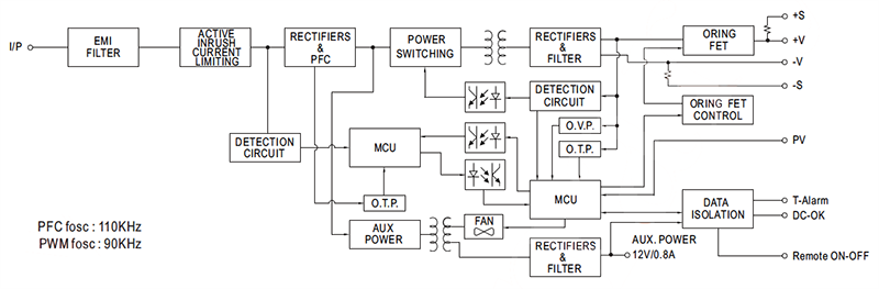 ブロック図 - MEAN WELL NSP-3200 シングル出力3200W 電源